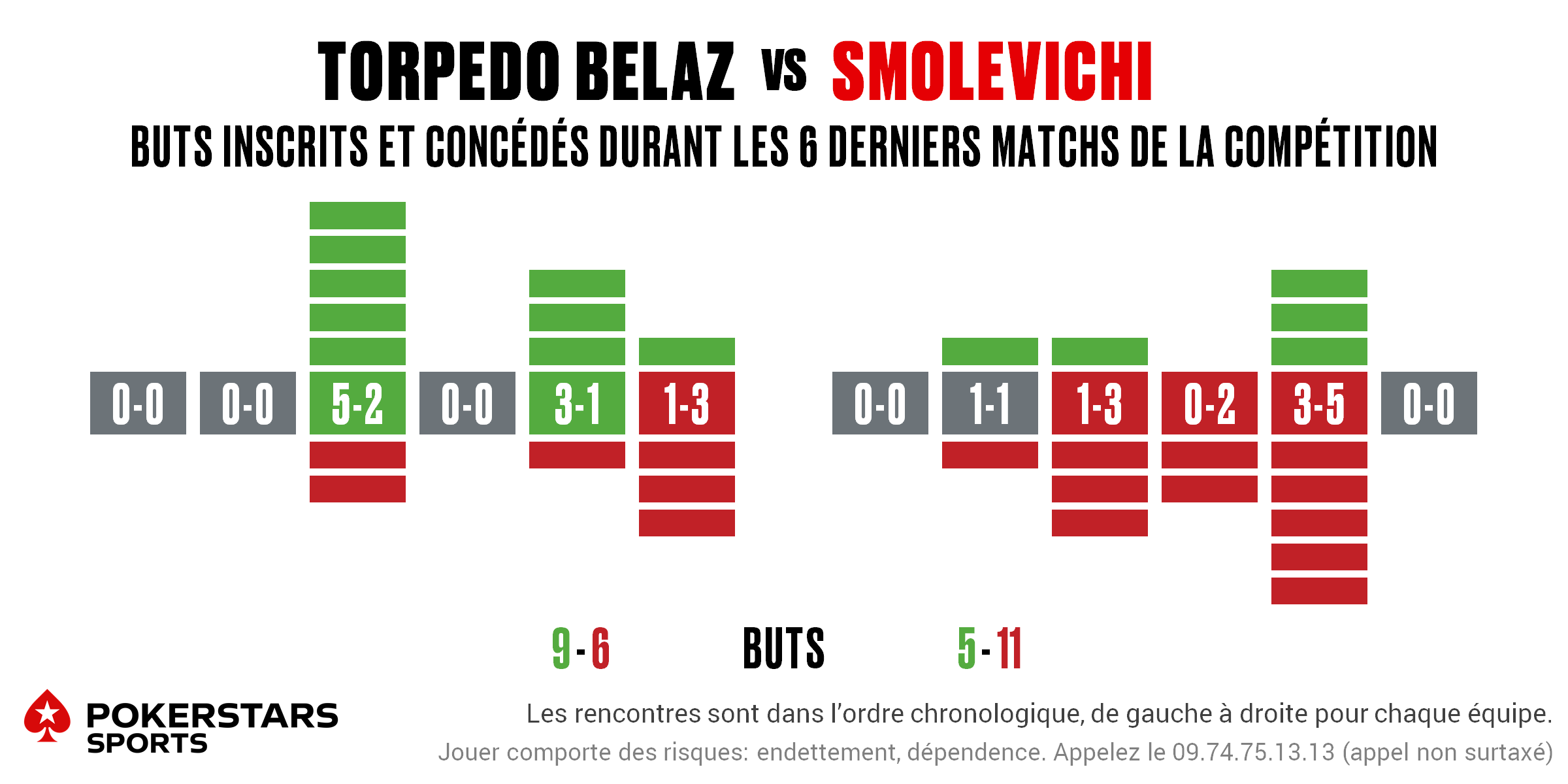 Torpedo v Smolevichi - Form FR